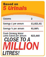 UriFresh Water Saving Info