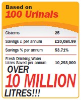UriFresh Water Saving Info